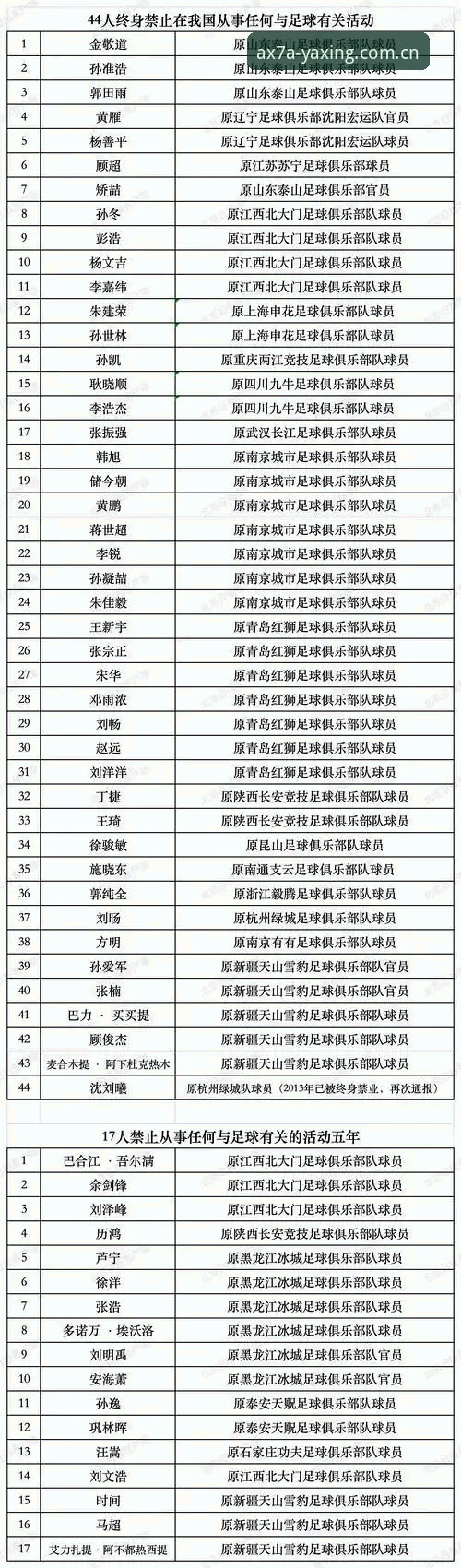 足协第三批禁足名单深度解读：YAXING亚星最新版数据追踪与合规查询使用指南